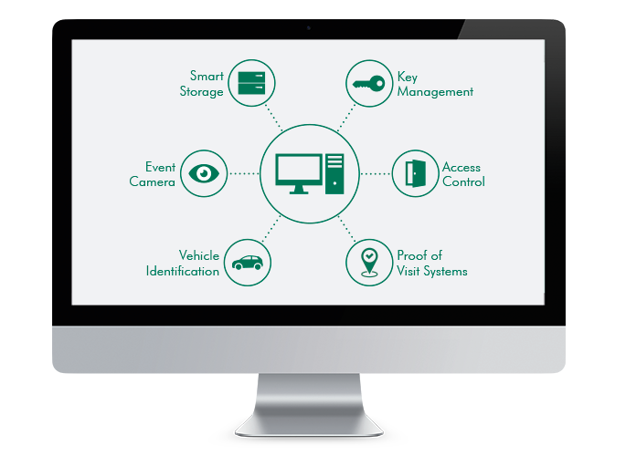 Abbildung der verknüpften Systeme in der Commander Connect Software von deister electronic